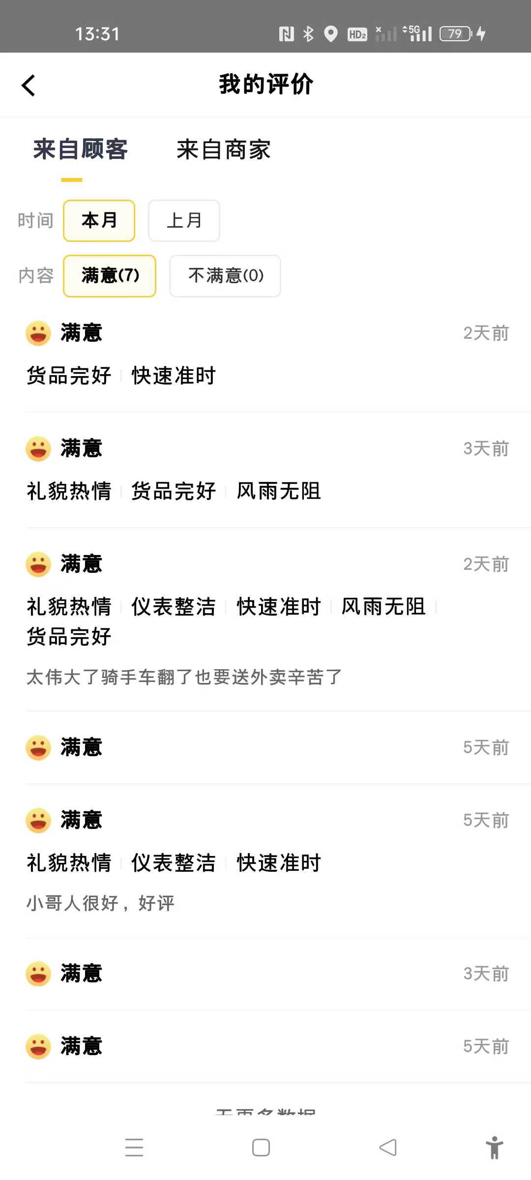 外卖平台中的顾客好评记录