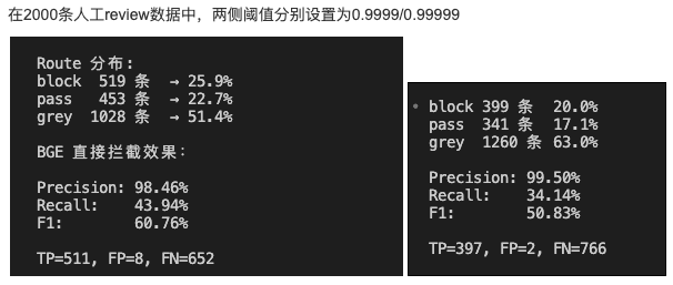 BGE-M3 在两个阈值下的评测结果